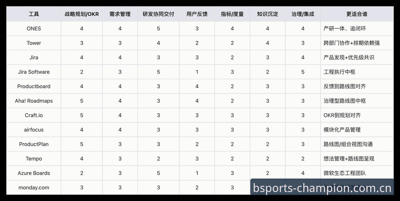 BSports用户评价2026最新版本：从技术视角进行的全面深度评测