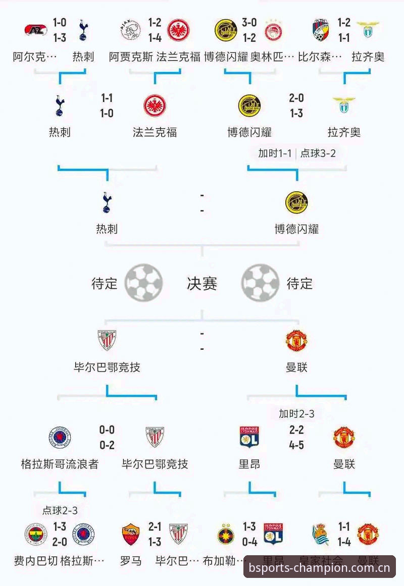 欧联杯决赛复盘教程：跟着BSports官方平台用户陈锐学赛事分析全流程