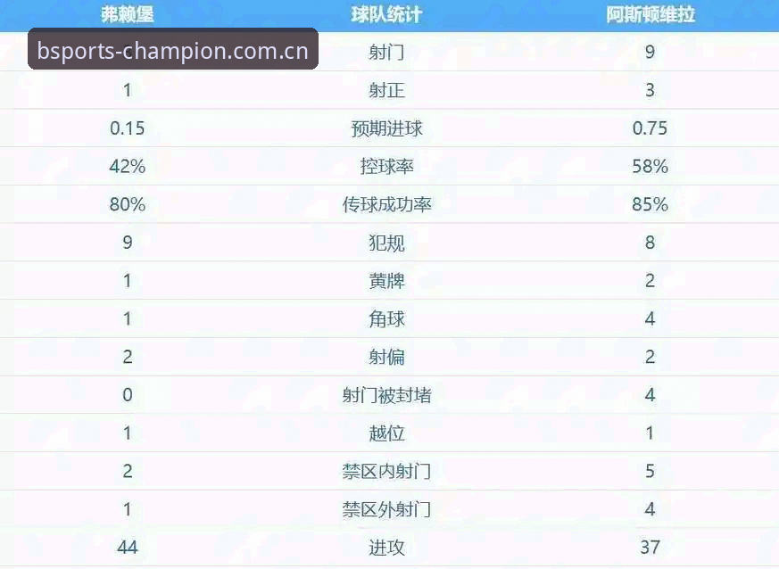 BSports最新版本教程 埃梅里欧联杯五冠王深度解析:从维拉3-0完胜看战术大师的统治力