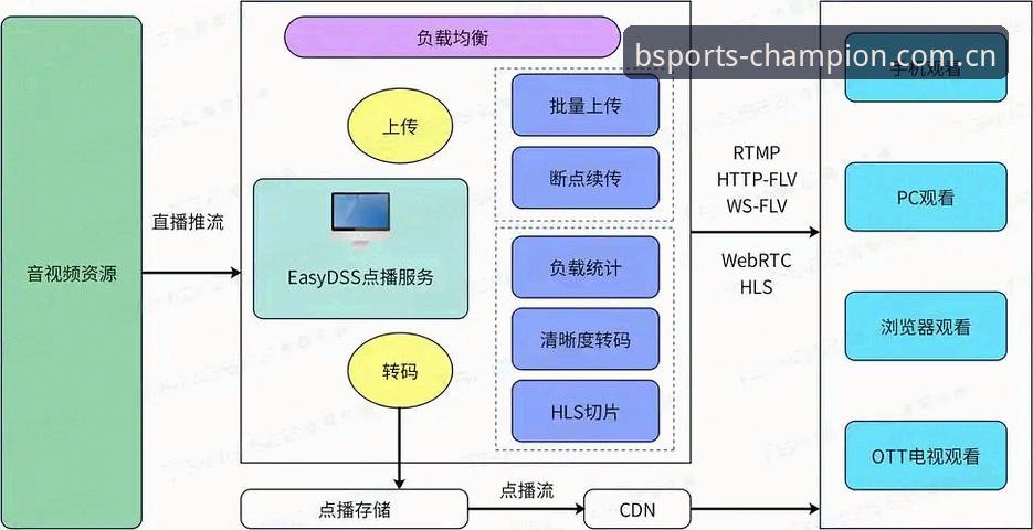 BSports赛事分析下载失败全面解析：突破技术壁垒的创新解决方案
